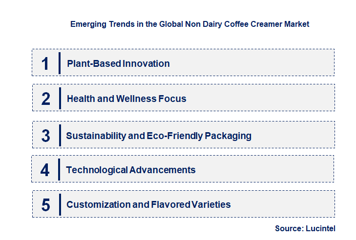 Emerging Trends in the Non Dairy Coffee Creamer Market